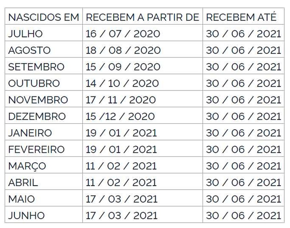 Calendário de pagamento do PIS. (foto: reprodução)