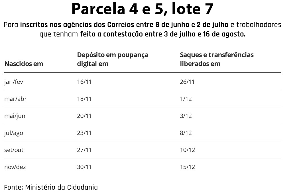 Calendario Do Auxilio Emergencial Com Tabelas